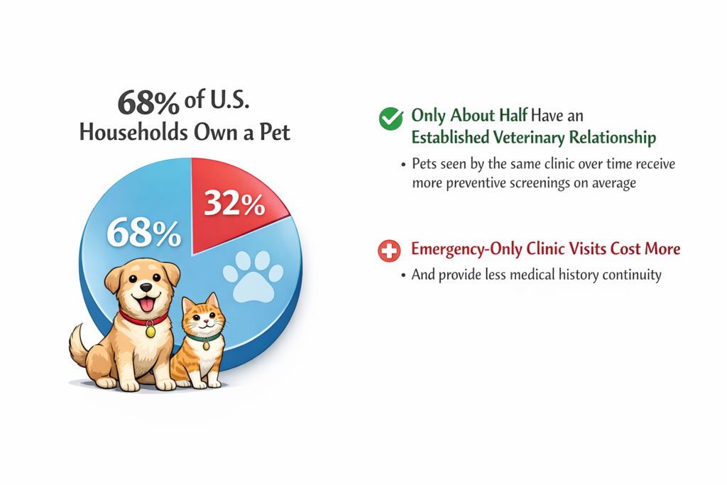 How to Choose a Trusted Vet in Stockton CA for Your Pet